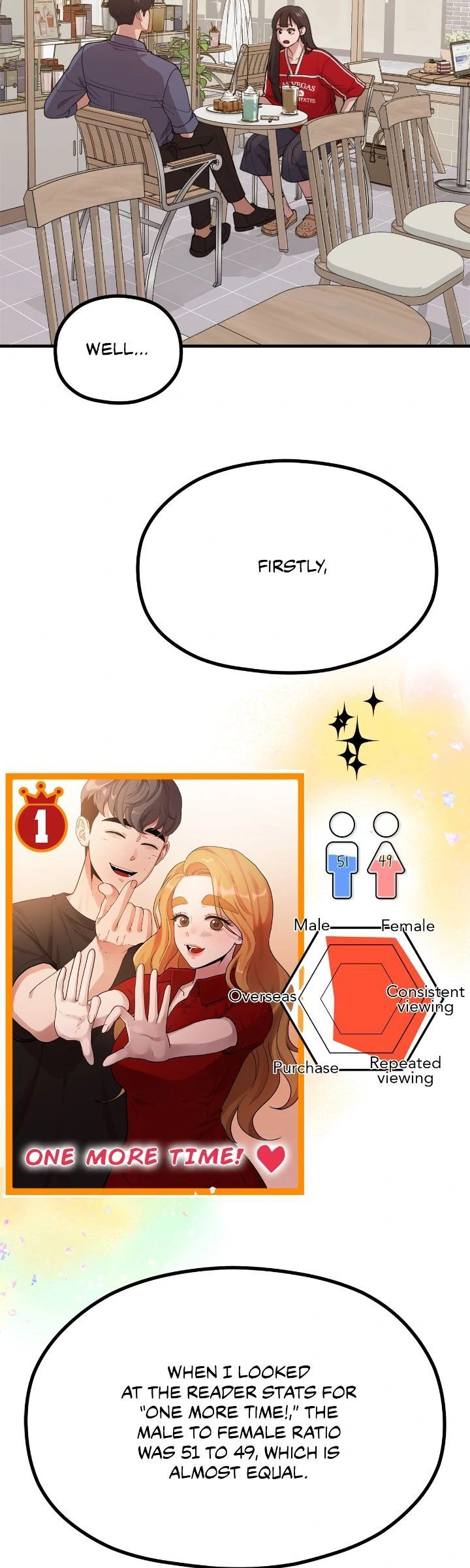 Writer Sung’s Life - Page 15
